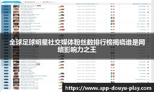 全球足球明星社交媒体粉丝数排行榜揭晓谁是网络影响力之王