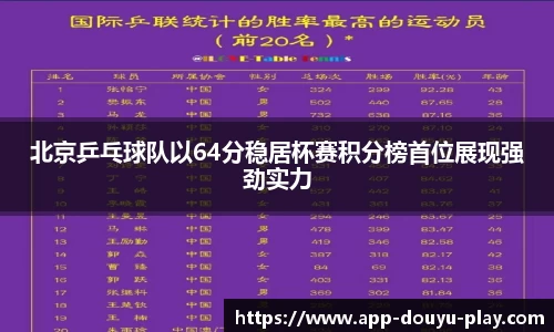 北京乒乓球队以64分稳居杯赛积分榜首位展现强劲实力
