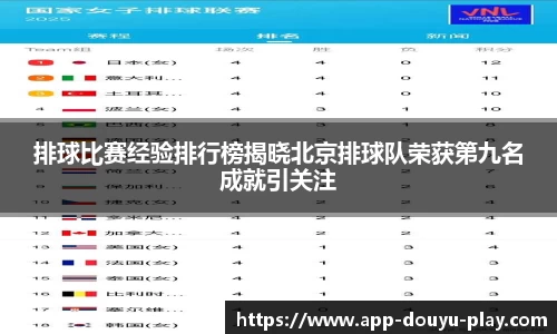 排球比赛经验排行榜揭晓北京排球队荣获第九名成就引关注